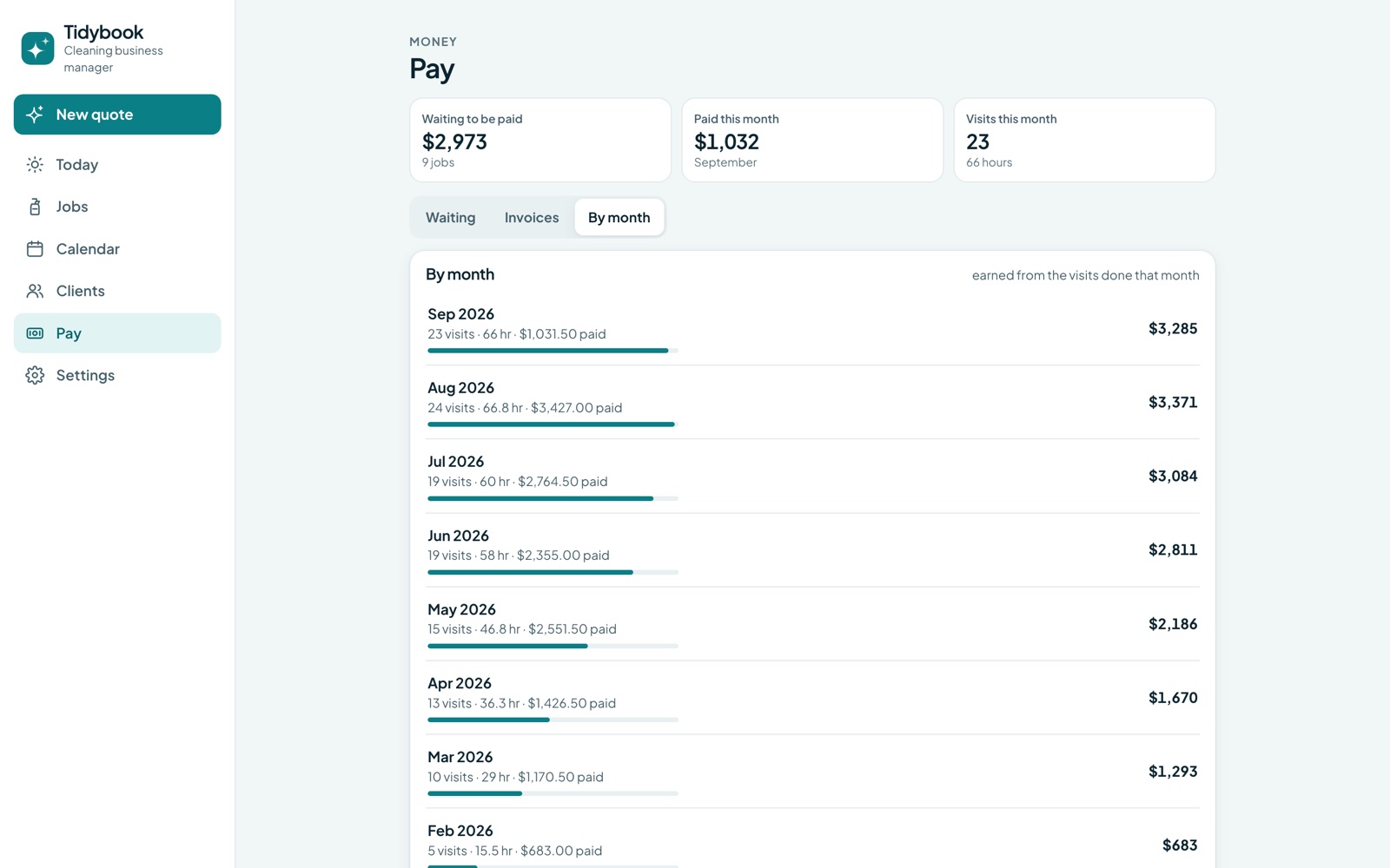 The Pay tab showing twelve months of earnings